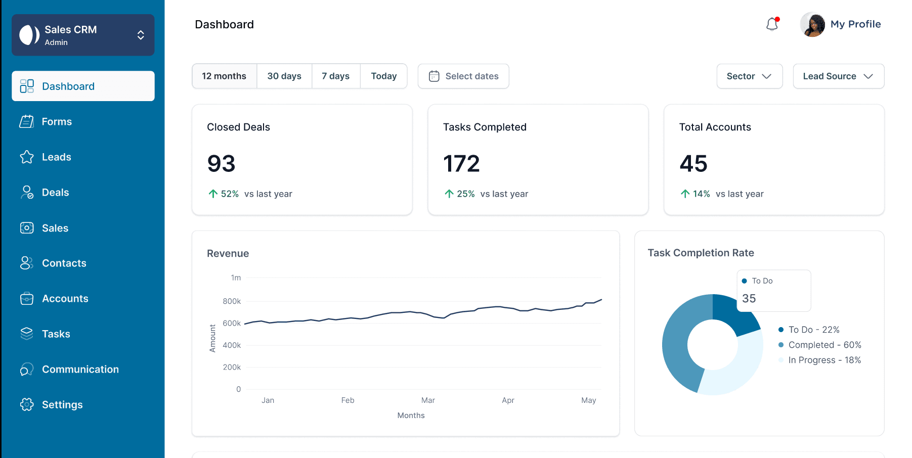 Sales CRM Dashboard