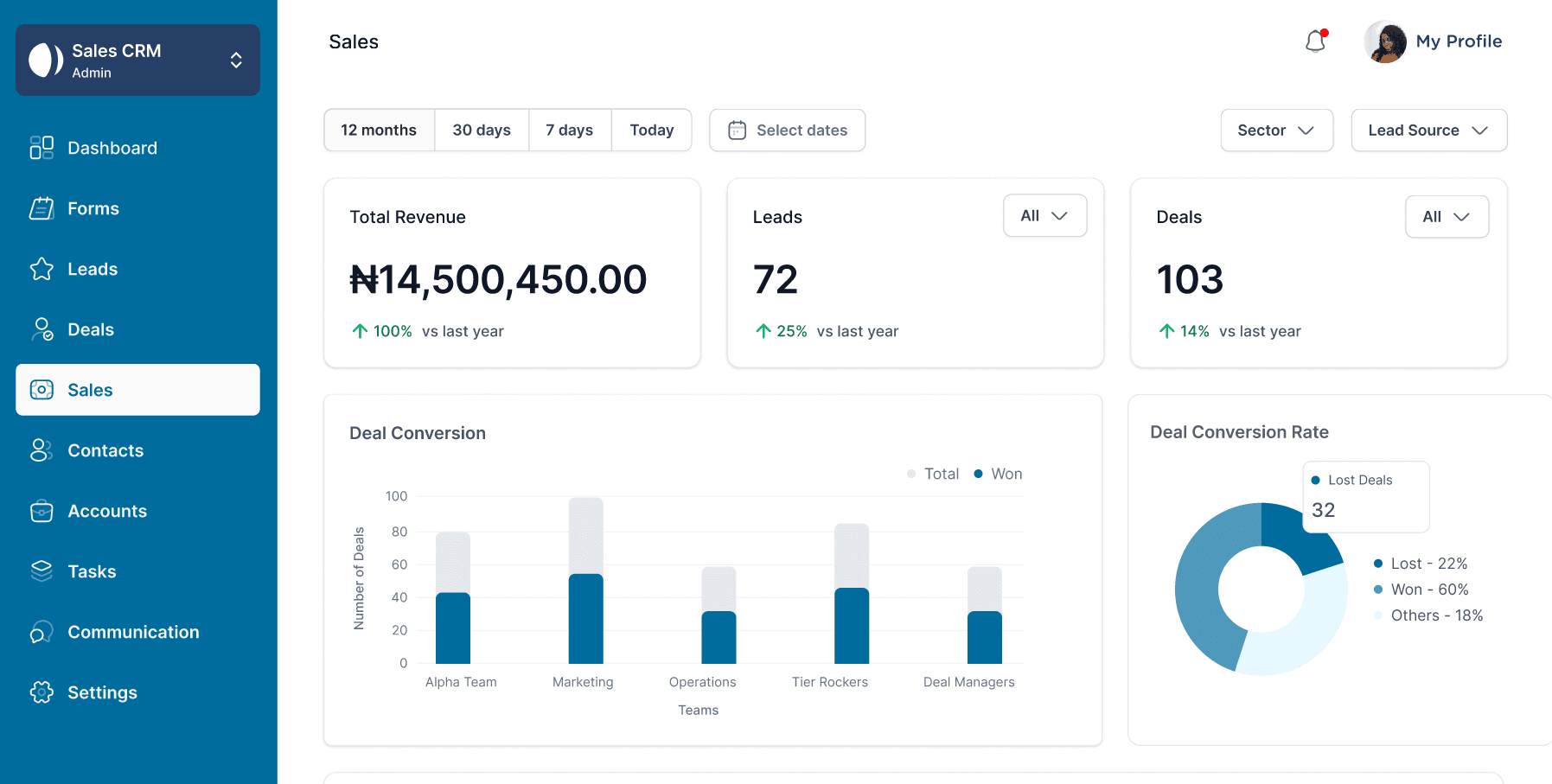Sales CRM Dashboard