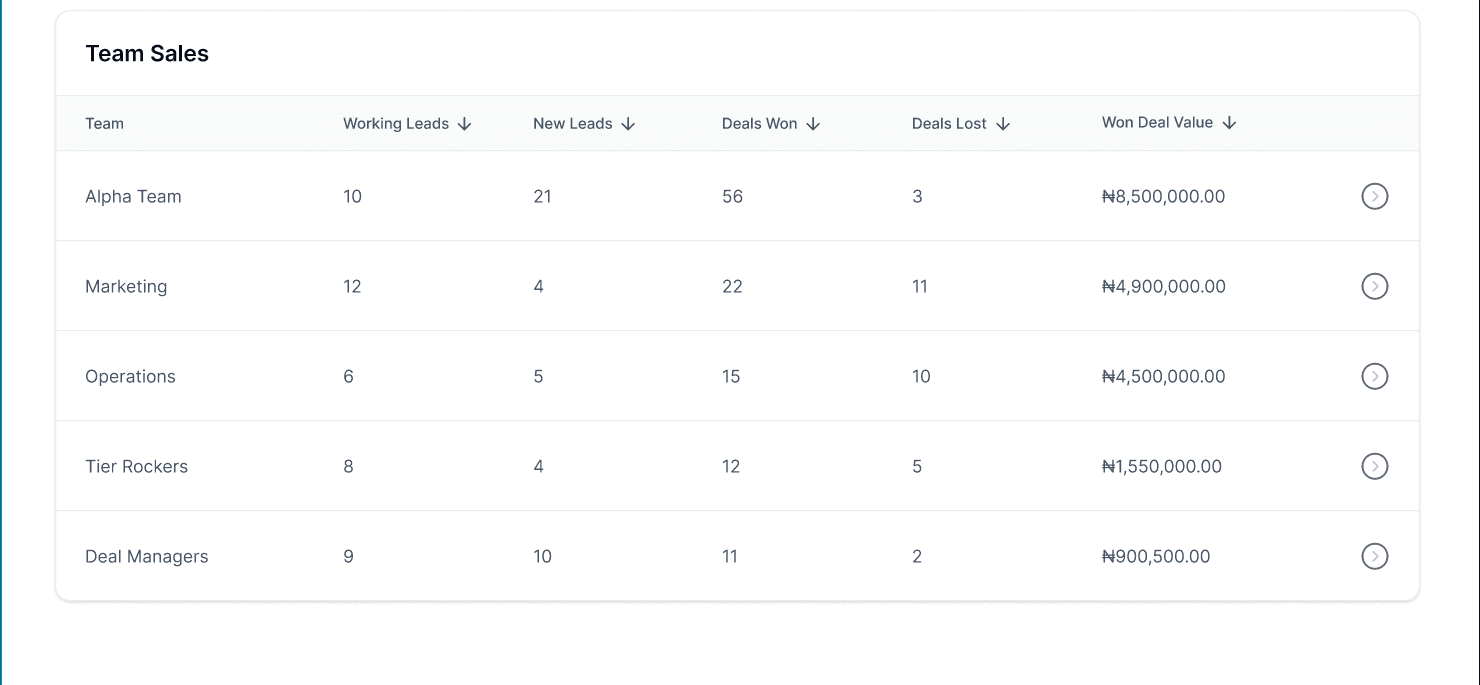 Sales CRM Dashboard